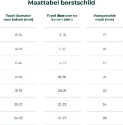 Nutrea EasyFlow – Elektrische Draadloze Borstkolf 24 Mm – Handsfree Borstkolf – Oplaadbare Accu – Snelheid Aanpasbaar -Zuigelingenvoeding 1180x1200