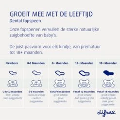 Difrax Fopspeen 6+ Maanden Dental - Lichtgroen/Pistache - Orthodontische Speen - 2 Stuks -Zuigelingenvoeding 1199x1200 11