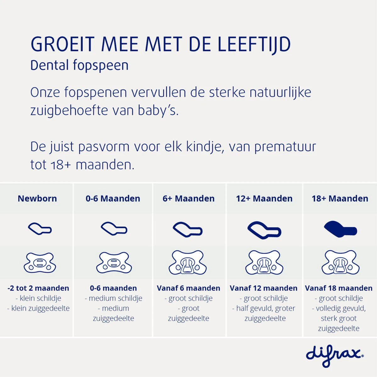 Difrax Fopspeen 0-6 Maanden Dental Speen - Glow In The Dark - 2 Stuks 10 Difrax Fopspeen 0-6 Maanden Dental Speen - Glow In The Dark - 2 Stuks - Afbeelding 9