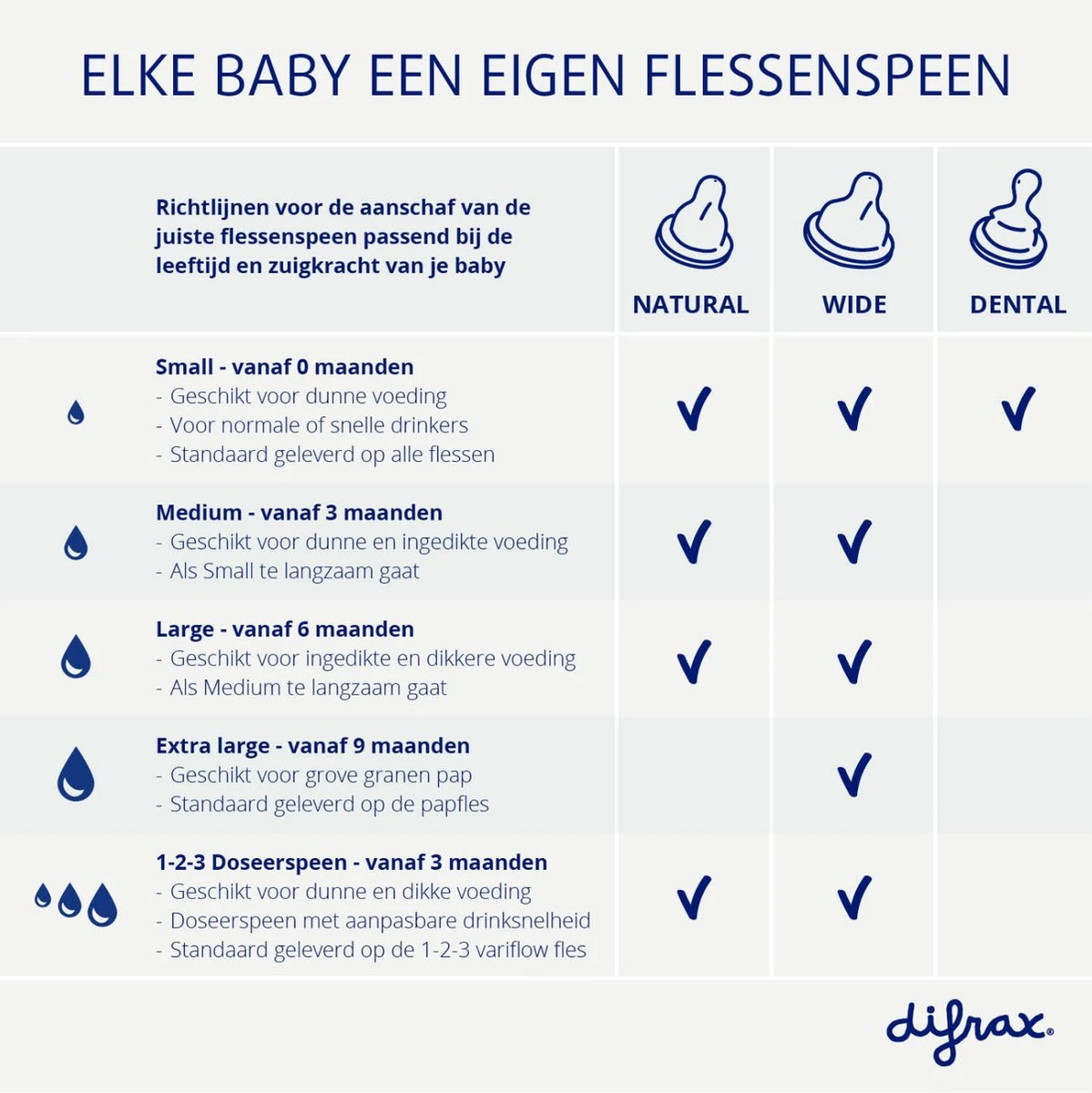Difrax 1-2-3 Doseerspeen Natural - 2st 8 Difrax 1-2-3 Doseerspeen Natural - 2st - Afbeelding 6
