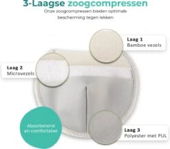 Nutrea – Wasbare Zoogcompressen – Herbruikbare Borstcompressen – 12 Stuks - ø12cm - Met Opbergzakje En Waszakje -Zuigelingenvoeding 1200x1051 6