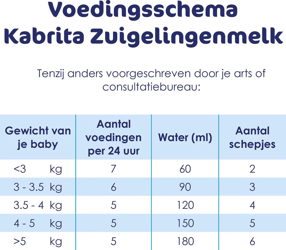 Kabrita 1 Zuigelingenmelk - Zuigelingenvoeding 0-6 Maanden - 400g 8 Kabrita 1 Zuigelingenmelk - Zuigelingenvoeding 0-6 Maanden - 400g - Afbeelding 6