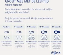 Difrax Fopspeen 20+ Maanden Natural - Geel/Roze/Groen/Blauw - 4 Stuks -Zuigelingenvoeding 1200x1055