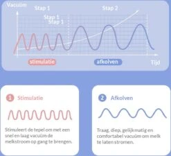 Horigen Beature Dubbelzijdige Elektrische Borstkolf 3D Borstschild 24 Mm 11 Horigen Beature Dubbelzijdige Elektrische Borstkolf 3D Borstschild 24 Mm -Zuigelingenvoeding 1200x1094 2