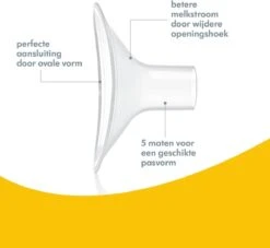 Medela Swing Maxi Flex Dubbele Afkolfset (zonder Motor) 6 Medela Swing Maxi Flex Dubbele Afkolfset (zonder Motor) -Zuigelingenvoeding 1200x1102 5