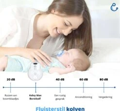 Kolvy® Max Draadloze Elektrische Borstkolf - Intelligente Kolfapparaten - Handsfree Breast Pump - USB Oplaadbaar - Professioneel - LCD Scherm - Incl. 3 Maten -Zuigelingenvoeding 1200x1110