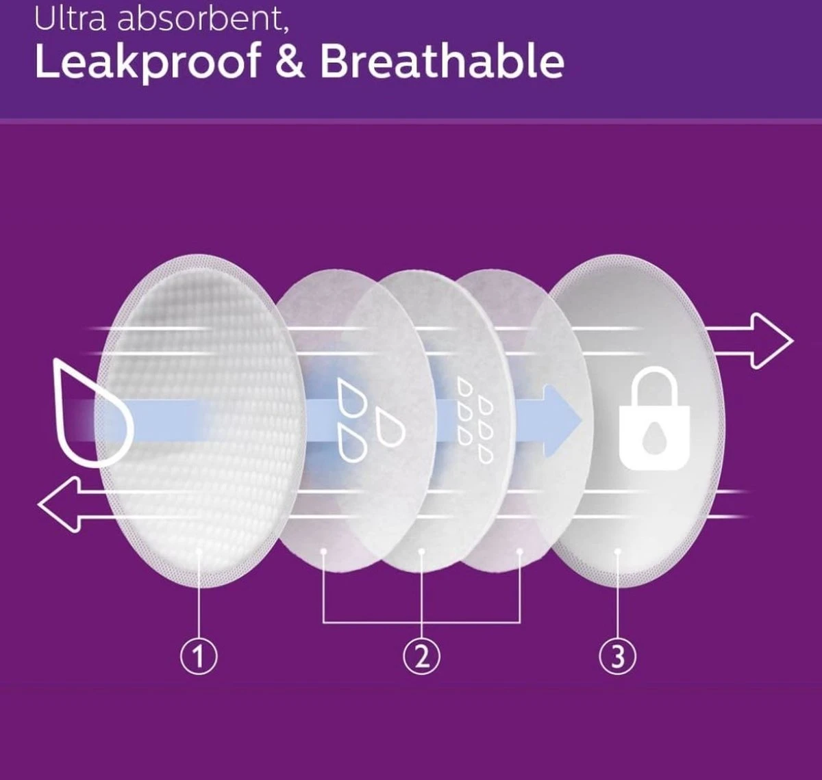 Philips Avent Wegwerp Borstkompressen - 60 Stuks 6 Philips Avent Wegwerp Borstkompressen - 60 Stuks - Afbeelding 4