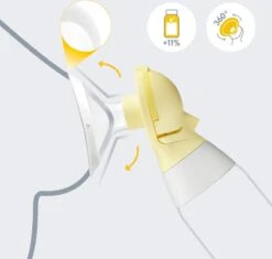 Medela Swing Maxi Flex Dubbele Afkolfset (zonder Motor) 7 Medela Swing Maxi Flex Dubbele Afkolfset (zonder Motor) -Zuigelingenvoeding 1200x1142 2