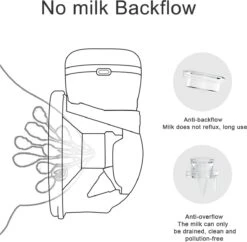 Fuegobird Draagbare Elektrische Borstkolf - Inclusief Opslagruimte Voor Melk - Oplaadbaar - Kolfapparaten - Borstvoeding - BPA Vrij -Zuigelingenvoeding 1200x1176 6