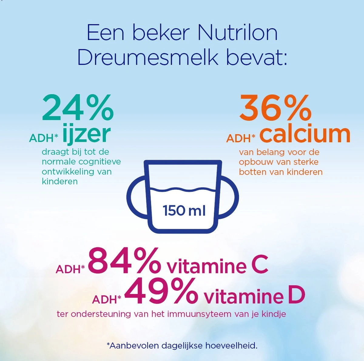 Nutrilon 4 Vanille Dreumesmelk – Flesvoeding Vanaf 1 Jaar – 800g 11 Nutrilon 4 Vanille Dreumesmelk – Flesvoeding Vanaf 1 Jaar – 800g - Afbeelding 9
