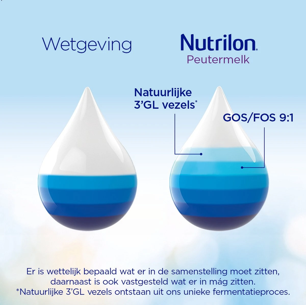 Nutrilon 5 Peutermelk Kant & Klaar - Van 2 Tot 3 Jaar - 4 X 1L 5 Nutrilon 5 Peutermelk Kant & Klaar - Van 2 Tot 3 Jaar - 4 X 1L - Afbeelding 3