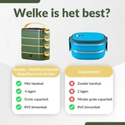 Buxibo - Multifunctionele Stapelbare Lunch Box - Bento Box - Lekvrije Voedsel Container Met Handvat - 4-Laags - Anti - Overflow - Geïsoleerde Maaltijd Box Voor Werk/Kantoor/School - Roestvrijstaal - Groen - 2800ML 33 Buxibo - Multifunctionele Stapelbare Lunch Box - Bento Box - Lekvrije Voedsel Container Met Handvat - 4-Laags - Anti - Overflow - Geïsoleerde Maaltijd Box Voor Werk/Kantoor/School - Roestvrijstaal - Groen - 2800ML -Zuigelingenvoeding 1200x1200 1044