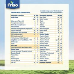 Friso 2 Babyvoeding - Opvolgmelk - 6 Tot 10 Maanden - 800g - Blik -Zuigelingenvoeding 1200x1200 230