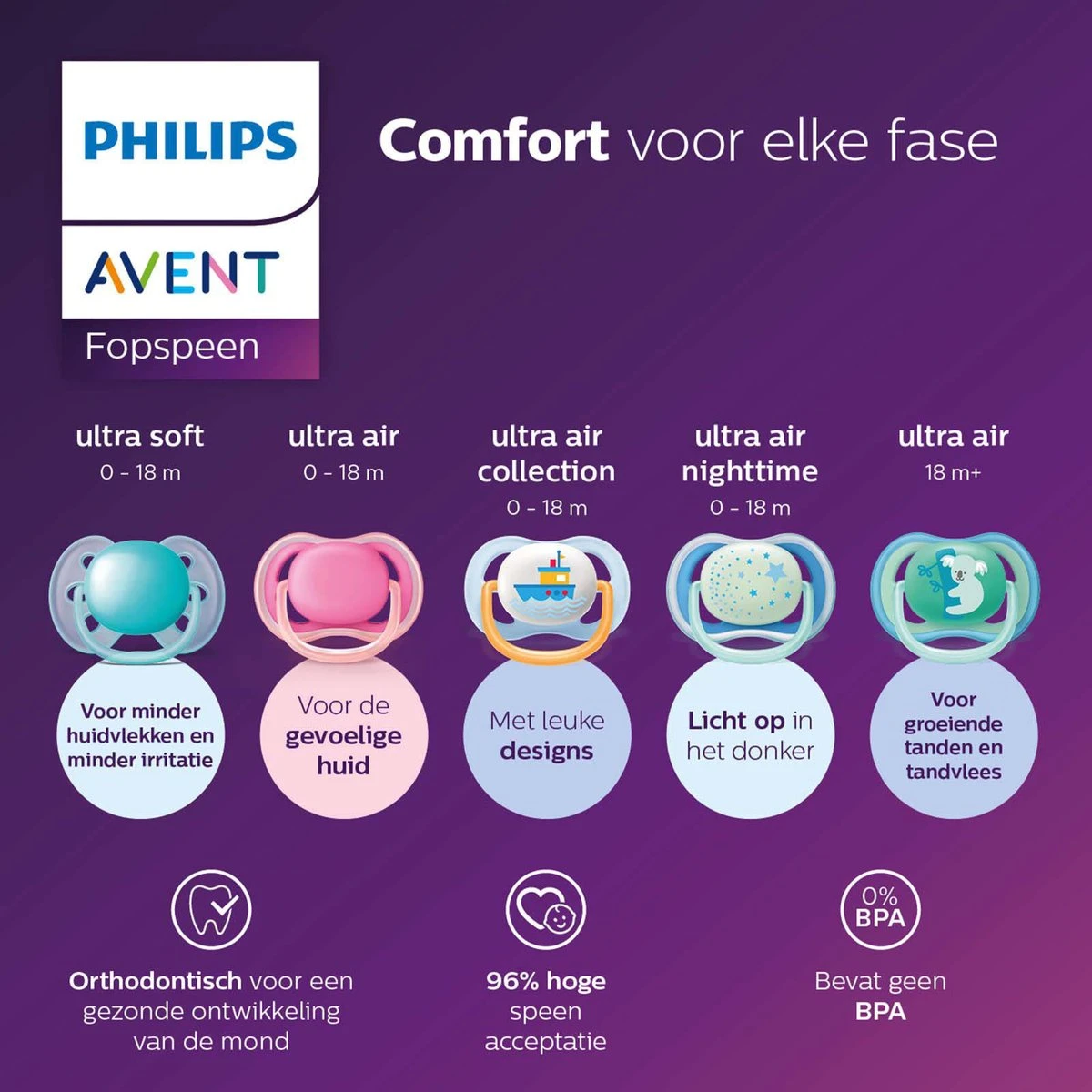 Philips Avent Ultra Air SCF080/02 - Fopspeen - 0-6 Maanden - 2 Stuks 7 Philips Avent Ultra Air SCF080/02 - Fopspeen - 0-6 Maanden - 2 Stuks - Afbeelding 5
