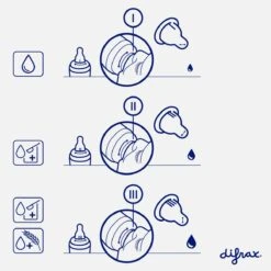 Difrax 1-2-3 Natural Flessenring Met Flessenspeen Voor Smalle Babyflessen 20 Difrax 1-2-3 Natural Flessenring Met Flessenspeen Voor Smalle Babyflessen -Zuigelingenvoeding 1200x1200 373