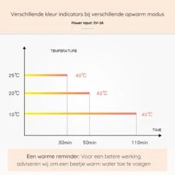 Blensson - Draagbare Baby Fleswarmer Voor Onderweg - USB Melkwarmer - Babyvoeding - Baby Fles Warm Houden Voor Reizen 12 Blensson - Draagbare Baby Fleswarmer Voor Onderweg - USB Melkwarmer - Babyvoeding - Baby Fles Warm Houden Voor Reizen -Zuigelingenvoeding 1200x1200 429