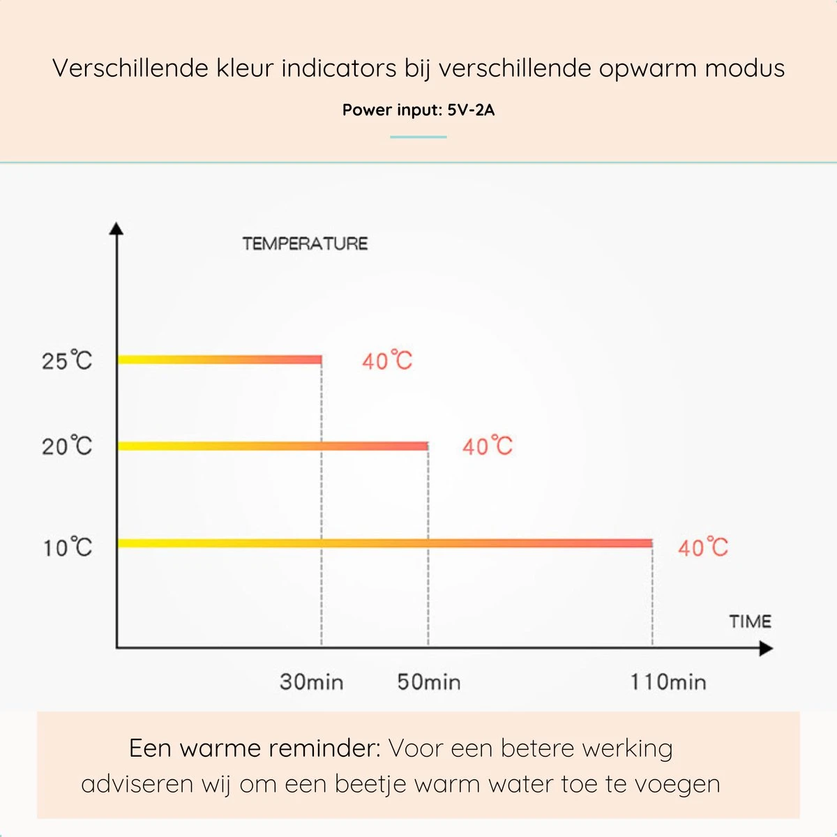 Blensson - Draagbare Baby Fleswarmer Voor Onderweg - USB Melkwarmer - Babyvoeding - Baby Fles Warm Houden Voor Reizen 5 Blensson - Draagbare Baby Fleswarmer Voor Onderweg - USB Melkwarmer - Babyvoeding - Baby Fles Warm Houden Voor Reizen - Afbeelding 3