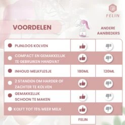 Felin Handkolf - Borstkolf - BPA Vrij - Inclusief 180 Ml Babyfles En Speen -Zuigelingenvoeding 1200x1200 585