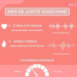 Reevi Care Borstkolf - Dubbele Elektrische Kolf - Oplaadbare Accu - Handsfree & Draagbaar - Inclusief 2x180 Ml Babyfles, Speen & Melkmoederbewaarzakjes 50x 16 Reevi Care Borstkolf - Dubbele Elektrische Kolf - Oplaadbare Accu - Handsfree & Draagbaar - Inclusief 2x180 Ml Babyfles, Speen & Melkmoederbewaarzakjes 50x -Zuigelingenvoeding 1200x1200 604