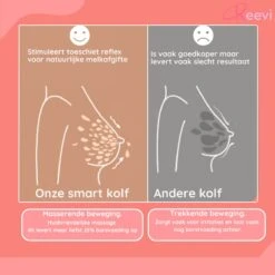 Reevi Care Borstkolf - Dubbele Elektrische Kolf - Oplaadbare Accu - Handsfree & Draagbaar - Inclusief 2x180 Ml Babyfles, Speen & Melkmoederbewaarzakjes 50x 17 Reevi Care Borstkolf - Dubbele Elektrische Kolf - Oplaadbare Accu - Handsfree & Draagbaar - Inclusief 2x180 Ml Babyfles, Speen & Melkmoederbewaarzakjes 50x -Zuigelingenvoeding 1200x1200 605