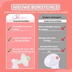 Reevi Care Borstkolf - Dubbele Elektrische Kolf - Oplaadbare Accu - Handsfree & Draagbaar - Inclusief 2x180 Ml Babyfles, Speen & Melkmoederbewaarzakjes 50x 20 Reevi Care Borstkolf - Dubbele Elektrische Kolf - Oplaadbare Accu - Handsfree & Draagbaar - Inclusief 2x180 Ml Babyfles, Speen & Melkmoederbewaarzakjes 50x -Zuigelingenvoeding 1200x1200 606