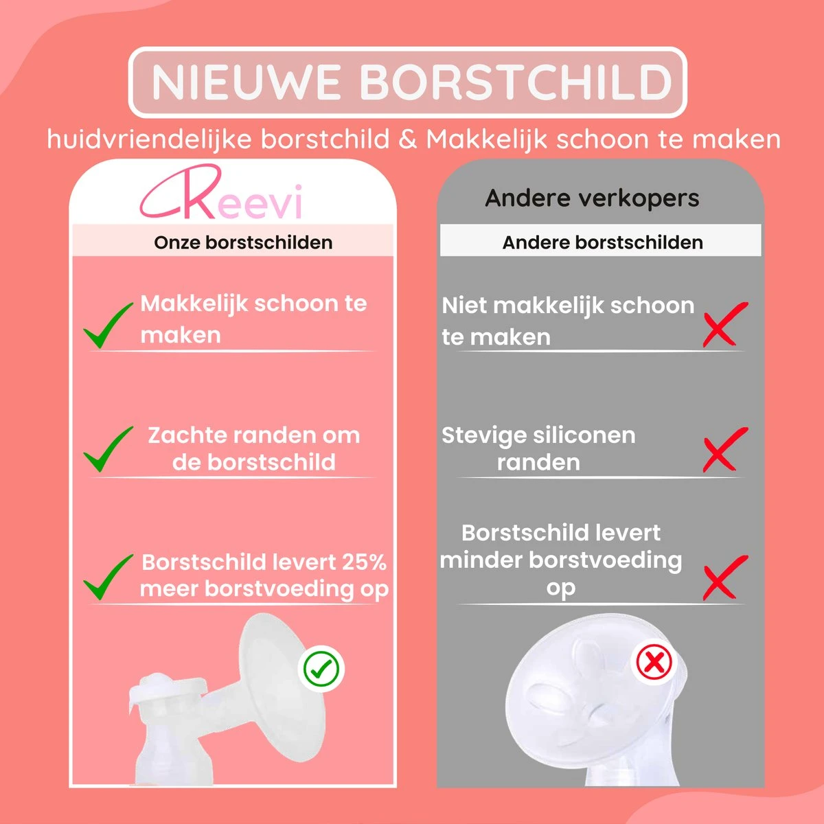 Reevi Care Borstkolf - Dubbele Elektrische Kolf - Oplaadbare Accu - Handsfree & Draagbaar - Inclusief 2x180 Ml Babyfles, Speen & Melkmoederbewaarzakjes 50x 10 Reevi Care Borstkolf - Dubbele Elektrische Kolf - Oplaadbare Accu - Handsfree & Draagbaar - Inclusief 2x180 Ml Babyfles, Speen & Melkmoederbewaarzakjes 50x - Afbeelding 8