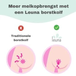 Leuna Comfort - Elektrische Borstkolf - Dubbele Borstkolf - Oplaadbare Accu - Gemakkelijk Schoonmaken - Stille Kolf - Kolfapparaat - Borstkolf - Borstkolven - Kolf - Licht Paars -Zuigelingenvoeding 1200x1200 622