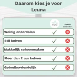 Leuna Comfort - Elektrische Borstkolf - Dubbele Borstkolf - Oplaadbare Accu - Gemakkelijk Schoonmaken - Stille Kolf - Kolfapparaat - Borstkolf - Borstkolven - Kolf - Rood/roze -Zuigelingenvoeding 1200x1200 643