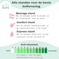 Leuna Comfort - Elektrische Borstkolf - Dubbele Borstkolf - Oplaadbare Accu - Gemakkelijk Schoonmaken - Stille Kolf - Kolfapparaat - Borstkolf - Borstkolven - Kolf - Rood/roze -Zuigelingenvoeding 1200x1200 644