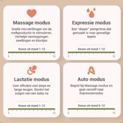 Sobia® Go Comfort - Handsfree Borstkolf - Incl. 40 Moedermelk Bewaarzakjes - BPA Vrij - 2 Stuks - Oplaadbaar - Luxe Comfort Kolfset - Incl. Borstvoeding E-Book -Zuigelingenvoeding 1200x1200 708