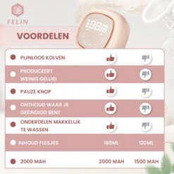 Felin Borstkolf - Dubbele Elektrische Kolf - Oplaadbare Accu - Inclusief 2x180 Ml Babyfles, Speen & E-Book -Zuigelingenvoeding 1200x1200 728