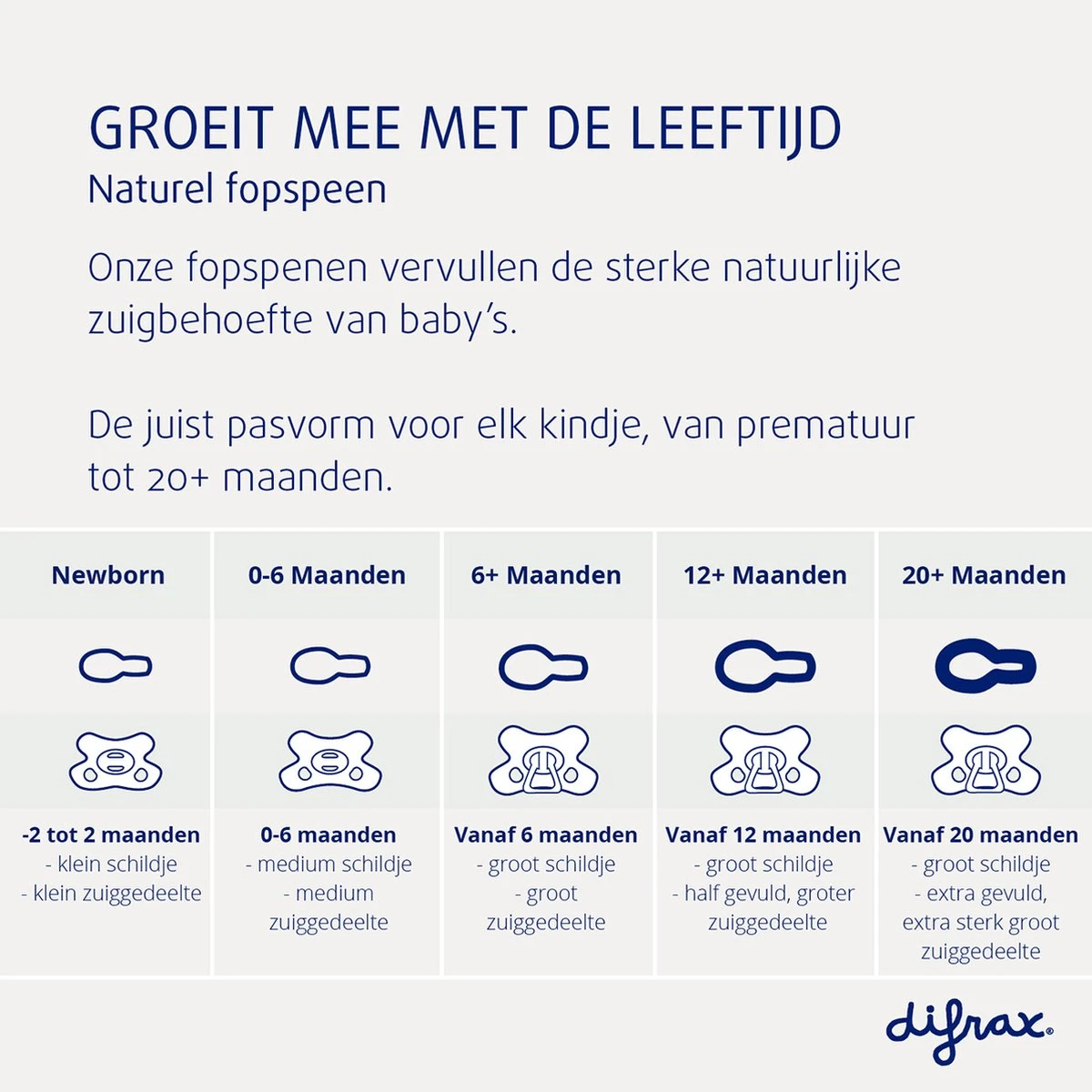 Difrax Fopspeen 0-6 Maanden Natural Speen - I Love Mama - Rood/Wit - 2 Stuks 9 Difrax Fopspeen 0-6 Maanden Natural Speen - I Love Mama - Rood/Wit - 2 Stuks - Afbeelding 7