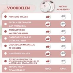 Felin Handsfree Borstkolf - Dubbele Draadloze Elektrische Borstkolf - Inclusief 30 Moedermelk Bewaarzakjes, 3 Maten Borstschildverkleiners & E-Book 18 Felin Handsfree Borstkolf - Dubbele Draadloze Elektrische Borstkolf - Inclusief 30 Moedermelk Bewaarzakjes, 3 Maten Borstschildverkleiners & E-Book -Zuigelingenvoeding 1200x1200 733