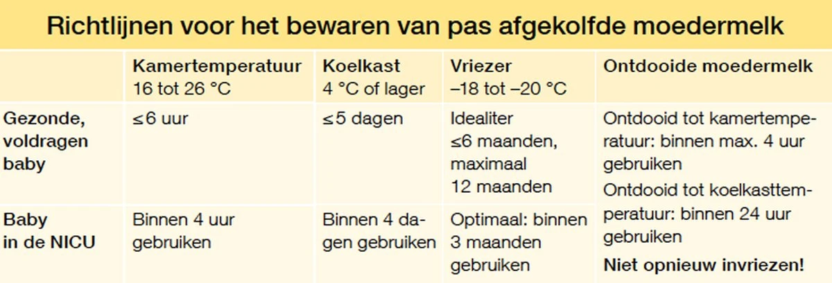 Medela Moedermelkflesje Afkolven Bewaren Invriezen Voeden Medela Fles - 150 Ml - 3 Stuks 7 Medela Moedermelkflesje Afkolven Bewaren Invriezen Voeden Medela Fles - 150 Ml - 3 Stuks - Afbeelding 5
