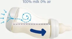 Difrax - S-Fles Duopack - Wit/Blauw - 250ml - 0+ Maanden 28 Difrax - S-Fles Duopack - Wit/Blauw - 250ml - 0+ Maanden -Zuigelingenvoeding 1200x652 1