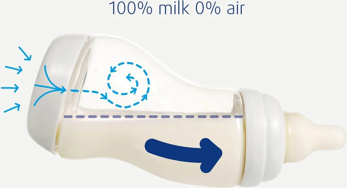 Difrax - S-Fles Duopack - Wit/Blauw - 250ml - 0+ Maanden 13 Difrax - S-Fles Duopack - Wit/Blauw - 250ml - 0+ Maanden - Afbeelding 11