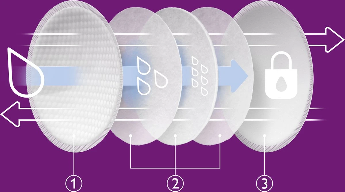 Philips Avent - Wegwerp Borstkompressen - 24 Stuks - SCF254/24 13 Philips Avent - Wegwerp Borstkompressen - 24 Stuks - SCF254/24 - Afbeelding 11