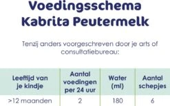 Kabrita 3 Peutermelk - Babyvoeding 12+ Maanden - 800g 20 Kabrita 3 Peutermelk - Babyvoeding 12+ Maanden - 800g -Zuigelingenvoeding 1200x748 1