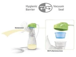 Ardo Borstkolf - Ardo - Calypso-to-go -Zuigelingenvoeding 1200x897 2