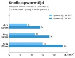 Baboe Draagbare Baby Flessenwarmer Voor Onderweg – Blauw – Incl. 4 Adapters - Geschikt Voor Alle Babyflessen -Zuigelingenvoeding 1200x928 13