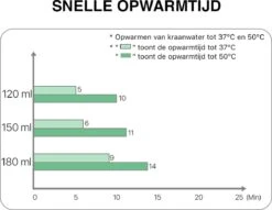 MyBambini's Bottle Warmer Pro™ - Draagbare Baby Flessenwarmer Voor Onderweg - Wit - Geschikt Voor Tommee Tippee -Zuigelingenvoeding 1200x928 2