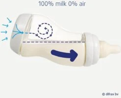 Difrax Anti-Colic S-Babyfles Natural - 170 Ml - Blossom/Roze -Zuigelingenvoeding 1200x973