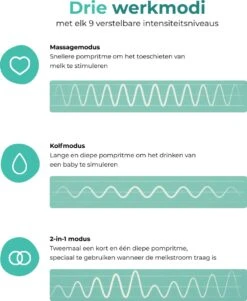 Nutrea EasyFlow 2 Stuks – Elektrische Draadloze Borstkolf 21 Mm – Handsfree Borstkolf – Oplaadbare Accu – Snelheid Aanpasbaar -Zuigelingenvoeding 986x1200 2