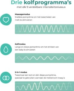 Nutrea EasyFlow – Elektrische Draadloze Borstkolf 24 Mm – Handsfree Borstkolf – Oplaadbare Accu – Snelheid Aanpasbaar -Zuigelingenvoeding 986x1200